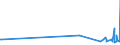 KN 49051000 /Exporte /Einheit = Preise (Euro/Tonne) /Partnerland: Gabun /Meldeland: Eur27_2020 /49051000:Globen, Kartografisch, Bedruckt (Ausg. Reliefgloben)