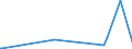 KN 49051000 /Exporte /Einheit = Preise (Euro/Tonne) /Partnerland: Mosambik /Meldeland: Europäische Union /49051000:Globen, Kartografisch, Bedruckt (Ausg. Reliefgloben)