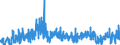 KN 4905 /Exporte /Einheit = Preise (Euro/Tonne) /Partnerland: Italien /Meldeland: Eur27_2020 /4905:Kartografie-erzeugnisse Aller Art, Einschl. Wandkarten, Topografische Pläne und Globen, Gedruckt (Ausg. Reliefkarten, -pläne und -globen)