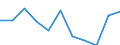 KN 49060000 /Exporte /Einheit = Preise (Euro/Tonne) /Partnerland: Belgien/Luxemburg /Meldeland: Eur27 /49060000:BauplÃ¤ne und Bauzeichnungen, Technische Zeichnungen und Andere PlÃ¤ne und Zeichnungen zu Gewerbe-, Handels-, Topografischen Oder Ã¤hnl. Zwecken, als Originale mit der Hand Hergestellt; Handgeschriebene SchriftstÃ¼cke; auf Lichtempfindlichem Papier Hergestellte Fotografische Reproduktionen und mit Kohlepapier Hergestellte Kopien der Genannten PlÃ¤ne, Zeichnungen und SchriftstÃ¼cke