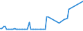 KN 49060000 /Exporte /Einheit = Preise (Euro/Tonne) /Partnerland: Ver.koenigreich(Nordirland) /Meldeland: Eur27_2020 /49060000:BauplÃ¤ne und Bauzeichnungen, Technische Zeichnungen und Andere PlÃ¤ne und Zeichnungen zu Gewerbe-, Handels-, Topografischen Oder Ã¤hnl. Zwecken, als Originale mit der Hand Hergestellt; Handgeschriebene SchriftstÃ¼cke; auf Lichtempfindlichem Papier Hergestellte Fotografische Reproduktionen und mit Kohlepapier Hergestellte Kopien der Genannten PlÃ¤ne, Zeichnungen und SchriftstÃ¼cke