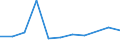 KN 49060000 /Exporte /Einheit = Preise (Euro/Tonne) /Partnerland: Ceuta und Melilla /Meldeland: Eur27 /49060000:BauplÃ¤ne und Bauzeichnungen, Technische Zeichnungen und Andere PlÃ¤ne und Zeichnungen zu Gewerbe-, Handels-, Topografischen Oder Ã¤hnl. Zwecken, als Originale mit der Hand Hergestellt; Handgeschriebene SchriftstÃ¼cke; auf Lichtempfindlichem Papier Hergestellte Fotografische Reproduktionen und mit Kohlepapier Hergestellte Kopien der Genannten PlÃ¤ne, Zeichnungen und SchriftstÃ¼cke