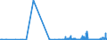 KN 49060000 /Exporte /Einheit = Preise (Euro/Tonne) /Partnerland: Finnland /Meldeland: Eur27_2020 /49060000:BauplÃ¤ne und Bauzeichnungen, Technische Zeichnungen und Andere PlÃ¤ne und Zeichnungen zu Gewerbe-, Handels-, Topografischen Oder Ã¤hnl. Zwecken, als Originale mit der Hand Hergestellt; Handgeschriebene SchriftstÃ¼cke; auf Lichtempfindlichem Papier Hergestellte Fotografische Reproduktionen und mit Kohlepapier Hergestellte Kopien der Genannten PlÃ¤ne, Zeichnungen und SchriftstÃ¼cke