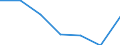 KN 49060000 /Exporte /Einheit = Preise (Euro/Tonne) /Partnerland: Schweiz /Meldeland: Eur27 /49060000:BauplÃ¤ne und Bauzeichnungen, Technische Zeichnungen und Andere PlÃ¤ne und Zeichnungen zu Gewerbe-, Handels-, Topografischen Oder Ã¤hnl. Zwecken, als Originale mit der Hand Hergestellt; Handgeschriebene SchriftstÃ¼cke; auf Lichtempfindlichem Papier Hergestellte Fotografische Reproduktionen und mit Kohlepapier Hergestellte Kopien der Genannten PlÃ¤ne, Zeichnungen und SchriftstÃ¼cke