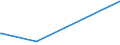 KN 49060000 /Exporte /Einheit = Preise (Euro/Tonne) /Partnerland: Faeroeer Inseln /Meldeland: Europäische Union /49060000:BauplÃ¤ne und Bauzeichnungen, Technische Zeichnungen und Andere PlÃ¤ne und Zeichnungen zu Gewerbe-, Handels-, Topografischen Oder Ã¤hnl. Zwecken, als Originale mit der Hand Hergestellt; Handgeschriebene SchriftstÃ¼cke; auf Lichtempfindlichem Papier Hergestellte Fotografische Reproduktionen und mit Kohlepapier Hergestellte Kopien der Genannten PlÃ¤ne, Zeichnungen und SchriftstÃ¼cke