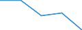 KN 49060000 /Exporte /Einheit = Preise (Euro/Tonne) /Partnerland: Jugoslawien /Meldeland: Eur27 /49060000:BauplÃ¤ne und Bauzeichnungen, Technische Zeichnungen und Andere PlÃ¤ne und Zeichnungen zu Gewerbe-, Handels-, Topografischen Oder Ã¤hnl. Zwecken, als Originale mit der Hand Hergestellt; Handgeschriebene SchriftstÃ¼cke; auf Lichtempfindlichem Papier Hergestellte Fotografische Reproduktionen und mit Kohlepapier Hergestellte Kopien der Genannten PlÃ¤ne, Zeichnungen und SchriftstÃ¼cke