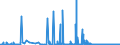 KN 49060000 /Exporte /Einheit = Preise (Euro/Tonne) /Partnerland: Tschechien /Meldeland: Eur27_2020 /49060000:BauplÃ¤ne und Bauzeichnungen, Technische Zeichnungen und Andere PlÃ¤ne und Zeichnungen zu Gewerbe-, Handels-, Topografischen Oder Ã¤hnl. Zwecken, als Originale mit der Hand Hergestellt; Handgeschriebene SchriftstÃ¼cke; auf Lichtempfindlichem Papier Hergestellte Fotografische Reproduktionen und mit Kohlepapier Hergestellte Kopien der Genannten PlÃ¤ne, Zeichnungen und SchriftstÃ¼cke