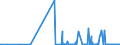KN 49060000 /Exporte /Einheit = Preise (Euro/Tonne) /Partnerland: Moldau /Meldeland: Eur27_2020 /49060000:BauplÃ¤ne und Bauzeichnungen, Technische Zeichnungen und Andere PlÃ¤ne und Zeichnungen zu Gewerbe-, Handels-, Topografischen Oder Ã¤hnl. Zwecken, als Originale mit der Hand Hergestellt; Handgeschriebene SchriftstÃ¼cke; auf Lichtempfindlichem Papier Hergestellte Fotografische Reproduktionen und mit Kohlepapier Hergestellte Kopien der Genannten PlÃ¤ne, Zeichnungen und SchriftstÃ¼cke