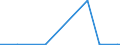 KN 49060000 /Exporte /Einheit = Preise (Euro/Tonne) /Partnerland: Tadschikistan /Meldeland: Eur27_2020 /49060000:BauplÃ¤ne und Bauzeichnungen, Technische Zeichnungen und Andere PlÃ¤ne und Zeichnungen zu Gewerbe-, Handels-, Topografischen Oder Ã¤hnl. Zwecken, als Originale mit der Hand Hergestellt; Handgeschriebene SchriftstÃ¼cke; auf Lichtempfindlichem Papier Hergestellte Fotografische Reproduktionen und mit Kohlepapier Hergestellte Kopien der Genannten PlÃ¤ne, Zeichnungen und SchriftstÃ¼cke