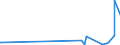 KN 49060000 /Exporte /Einheit = Preise (Euro/Tonne) /Partnerland: Sudan /Meldeland: Europäische Union /49060000:BauplÃ¤ne und Bauzeichnungen, Technische Zeichnungen und Andere PlÃ¤ne und Zeichnungen zu Gewerbe-, Handels-, Topografischen Oder Ã¤hnl. Zwecken, als Originale mit der Hand Hergestellt; Handgeschriebene SchriftstÃ¼cke; auf Lichtempfindlichem Papier Hergestellte Fotografische Reproduktionen und mit Kohlepapier Hergestellte Kopien der Genannten PlÃ¤ne, Zeichnungen und SchriftstÃ¼cke