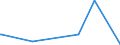 KN 49060000 /Exporte /Einheit = Preise (Euro/Tonne) /Partnerland: Niger /Meldeland: Eur27_2020 /49060000:BauplÃ¤ne und Bauzeichnungen, Technische Zeichnungen und Andere PlÃ¤ne und Zeichnungen zu Gewerbe-, Handels-, Topografischen Oder Ã¤hnl. Zwecken, als Originale mit der Hand Hergestellt; Handgeschriebene SchriftstÃ¼cke; auf Lichtempfindlichem Papier Hergestellte Fotografische Reproduktionen und mit Kohlepapier Hergestellte Kopien der Genannten PlÃ¤ne, Zeichnungen und SchriftstÃ¼cke