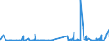 KN 49060000 /Exporte /Einheit = Preise (Euro/Tonne) /Partnerland: Kap Verde /Meldeland: Eur27_2020 /49060000:BauplÃ¤ne und Bauzeichnungen, Technische Zeichnungen und Andere PlÃ¤ne und Zeichnungen zu Gewerbe-, Handels-, Topografischen Oder Ã¤hnl. Zwecken, als Originale mit der Hand Hergestellt; Handgeschriebene SchriftstÃ¼cke; auf Lichtempfindlichem Papier Hergestellte Fotografische Reproduktionen und mit Kohlepapier Hergestellte Kopien der Genannten PlÃ¤ne, Zeichnungen und SchriftstÃ¼cke