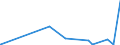 KN 49060000 /Exporte /Einheit = Preise (Euro/Tonne) /Partnerland: Guinea /Meldeland: Eur27_2020 /49060000:BauplÃ¤ne und Bauzeichnungen, Technische Zeichnungen und Andere PlÃ¤ne und Zeichnungen zu Gewerbe-, Handels-, Topografischen Oder Ã¤hnl. Zwecken, als Originale mit der Hand Hergestellt; Handgeschriebene SchriftstÃ¼cke; auf Lichtempfindlichem Papier Hergestellte Fotografische Reproduktionen und mit Kohlepapier Hergestellte Kopien der Genannten PlÃ¤ne, Zeichnungen und SchriftstÃ¼cke