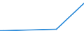 KN 49060000 /Exporte /Einheit = Preise (Euro/Tonne) /Partnerland: Sierra Leone /Meldeland: Europäische Union /49060000:BauplÃ¤ne und Bauzeichnungen, Technische Zeichnungen und Andere PlÃ¤ne und Zeichnungen zu Gewerbe-, Handels-, Topografischen Oder Ã¤hnl. Zwecken, als Originale mit der Hand Hergestellt; Handgeschriebene SchriftstÃ¼cke; auf Lichtempfindlichem Papier Hergestellte Fotografische Reproduktionen und mit Kohlepapier Hergestellte Kopien der Genannten PlÃ¤ne, Zeichnungen und SchriftstÃ¼cke