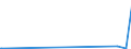 KN 49060000 /Exporte /Einheit = Preise (Euro/Tonne) /Partnerland: Liberia /Meldeland: Europäische Union /49060000:BauplÃ¤ne und Bauzeichnungen, Technische Zeichnungen und Andere PlÃ¤ne und Zeichnungen zu Gewerbe-, Handels-, Topografischen Oder Ã¤hnl. Zwecken, als Originale mit der Hand Hergestellt; Handgeschriebene SchriftstÃ¼cke; auf Lichtempfindlichem Papier Hergestellte Fotografische Reproduktionen und mit Kohlepapier Hergestellte Kopien der Genannten PlÃ¤ne, Zeichnungen und SchriftstÃ¼cke