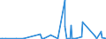 KN 49060000 /Exporte /Einheit = Preise (Euro/Tonne) /Partnerland: Ghana /Meldeland: Eur27_2020 /49060000:BauplÃ¤ne und Bauzeichnungen, Technische Zeichnungen und Andere PlÃ¤ne und Zeichnungen zu Gewerbe-, Handels-, Topografischen Oder Ã¤hnl. Zwecken, als Originale mit der Hand Hergestellt; Handgeschriebene SchriftstÃ¼cke; auf Lichtempfindlichem Papier Hergestellte Fotografische Reproduktionen und mit Kohlepapier Hergestellte Kopien der Genannten PlÃ¤ne, Zeichnungen und SchriftstÃ¼cke