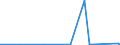 KN 49060000 /Exporte /Einheit = Preise (Euro/Tonne) /Partnerland: Togo /Meldeland: Eur27_2020 /49060000:BauplÃ¤ne und Bauzeichnungen, Technische Zeichnungen und Andere PlÃ¤ne und Zeichnungen zu Gewerbe-, Handels-, Topografischen Oder Ã¤hnl. Zwecken, als Originale mit der Hand Hergestellt; Handgeschriebene SchriftstÃ¼cke; auf Lichtempfindlichem Papier Hergestellte Fotografische Reproduktionen und mit Kohlepapier Hergestellte Kopien der Genannten PlÃ¤ne, Zeichnungen und SchriftstÃ¼cke