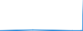 KN 49060000 /Exporte /Einheit = Preise (Euro/Tonne) /Partnerland: Benin /Meldeland: Eur27_2020 /49060000:BauplÃ¤ne und Bauzeichnungen, Technische Zeichnungen und Andere PlÃ¤ne und Zeichnungen zu Gewerbe-, Handels-, Topografischen Oder Ã¤hnl. Zwecken, als Originale mit der Hand Hergestellt; Handgeschriebene SchriftstÃ¼cke; auf Lichtempfindlichem Papier Hergestellte Fotografische Reproduktionen und mit Kohlepapier Hergestellte Kopien der Genannten PlÃ¤ne, Zeichnungen und SchriftstÃ¼cke