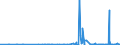 KN 49060000 /Exporte /Einheit = Preise (Euro/Tonne) /Partnerland: Nigeria /Meldeland: Eur27_2020 /49060000:BauplÃ¤ne und Bauzeichnungen, Technische Zeichnungen und Andere PlÃ¤ne und Zeichnungen zu Gewerbe-, Handels-, Topografischen Oder Ã¤hnl. Zwecken, als Originale mit der Hand Hergestellt; Handgeschriebene SchriftstÃ¼cke; auf Lichtempfindlichem Papier Hergestellte Fotografische Reproduktionen und mit Kohlepapier Hergestellte Kopien der Genannten PlÃ¤ne, Zeichnungen und SchriftstÃ¼cke