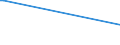 KN 49060000 /Exporte /Einheit = Preise (Euro/Tonne) /Partnerland: Burundi /Meldeland: Europäische Union /49060000:BauplÃ¤ne und Bauzeichnungen, Technische Zeichnungen und Andere PlÃ¤ne und Zeichnungen zu Gewerbe-, Handels-, Topografischen Oder Ã¤hnl. Zwecken, als Originale mit der Hand Hergestellt; Handgeschriebene SchriftstÃ¼cke; auf Lichtempfindlichem Papier Hergestellte Fotografische Reproduktionen und mit Kohlepapier Hergestellte Kopien der Genannten PlÃ¤ne, Zeichnungen und SchriftstÃ¼cke