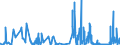 KN 4906 /Exporte /Einheit = Preise (Euro/Tonne) /Partnerland: Daenemark /Meldeland: Eur27_2020 /4906:Baupläne und Bauzeichnungen, Technische Zeichnungen und Andere Pläne und Zeichnungen zu Gewerbe-, Handels-, Topografischen Oder ähnl. Zwecken, als Originale mit der Hand Hergestellt; Handgeschriebene Schriftstücke; auf Lichtempfindlichem Papier Hergestellte Fotografische Reproduktionen und mit Kohlepapier Hergestellte Kopien der Genannten Pläne, Zeichnungen und Schriftstücke