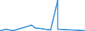 KN 49070090 /Exporte /Einheit = Preise (Euro/Tonne) /Partnerland: Faeroeer Inseln /Meldeland: Europäische Union /49070090:Papiere mit Stempel; Scheckformulare; Aktien, Schuldverschreibungen und Ã¤hnl. Wertpapiere