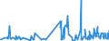 KN 49070090 /Exporte /Einheit = Preise (Euro/Tonne) /Partnerland: Albanien /Meldeland: Eur27_2020 /49070090:Papiere mit Stempel; Scheckformulare; Aktien, Schuldverschreibungen und Ã¤hnl. Wertpapiere