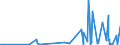 KN 49070090 /Exporte /Einheit = Preise (Euro/Tonne) /Partnerland: Kasachstan /Meldeland: Eur27_2020 /49070090:Papiere mit Stempel; Scheckformulare; Aktien, Schuldverschreibungen und Ã¤hnl. Wertpapiere