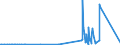 KN 49070090 /Exporte /Einheit = Preise (Euro/Tonne) /Partnerland: Algerien /Meldeland: Europäische Union /49070090:Papiere mit Stempel; Scheckformulare; Aktien, Schuldverschreibungen und Ã¤hnl. Wertpapiere
