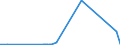 KN 49070090 /Exporte /Einheit = Preise (Euro/Tonne) /Partnerland: Guinea /Meldeland: Eur27_2020 /49070090:Papiere mit Stempel; Scheckformulare; Aktien, Schuldverschreibungen und Ã¤hnl. Wertpapiere