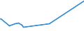 KN 49070090 /Exporte /Einheit = Preise (Euro/Tonne) /Partnerland: Benin /Meldeland: Europäische Union /49070090:Papiere mit Stempel; Scheckformulare; Aktien, Schuldverschreibungen und Ã¤hnl. Wertpapiere