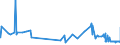 KN 49070090 /Exporte /Einheit = Preise (Euro/Tonne) /Partnerland: Burundi /Meldeland: Eur27_2020 /49070090:Papiere mit Stempel; Scheckformulare; Aktien, Schuldverschreibungen und Ã¤hnl. Wertpapiere