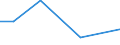 KN 49070091 /Exporte /Einheit = Preise (Euro/Tonne) /Partnerland: Ver.koenigreich /Meldeland: Eur27 /49070091:Aktien, Schuldverschreibungen und Aehnliche Wertpapiere, Unterschrieben und Numeriert