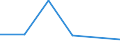 KN 49070091 /Exporte /Einheit = Preise (Euro/Tonne) /Partnerland: Daenemark /Meldeland: Eur27 /49070091:Aktien, Schuldverschreibungen und Aehnliche Wertpapiere, Unterschrieben und Numeriert