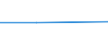 CN 49070091 /Exports /Unit = Prices (Euro/ton) /Partner: Botswana /Reporter: Eur27 /49070091:Stock, Share or Bond Certificates and Similar Documents of Title, Signed and Numbered (Excl. Those Still Requiring one or Several Signatures)