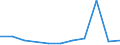 KN 49070099 /Exporte /Einheit = Preise (Euro/Tonne) /Partnerland: Irland /Meldeland: Eur27 /49070099:Papiere mit Stempel; Scheckformulare; Aktien, Schuldverschreibungen und Aehnliche Wertpapiere, auf Denen Noch Eine Oder Mehrere Unterschriften Fehlen