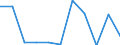 KN 49070099 /Exporte /Einheit = Preise (Euro/Tonne) /Partnerland: Daenemark /Meldeland: Eur27 /49070099:Papiere mit Stempel; Scheckformulare; Aktien, Schuldverschreibungen und Aehnliche Wertpapiere, auf Denen Noch Eine Oder Mehrere Unterschriften Fehlen