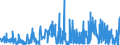 CN 49081000 /Exports /Unit = Prices (Euro/ton) /Partner: Portugal /Reporter: Eur27_2020 /49081000:Transfers `decalcomanias`, Vitrifiable