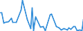 CN 49081000 /Exports /Unit = Prices (Euro/ton) /Partner: United Kingdom(Northern Ireland) /Reporter: Eur27_2020 /49081000:Transfers `decalcomanias`, Vitrifiable