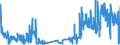 CN 49081000 /Exports /Unit = Prices (Euro/ton) /Partner: Luxembourg /Reporter: Eur27_2020 /49081000:Transfers `decalcomanias`, Vitrifiable