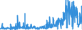 CN 49081000 /Exports /Unit = Prices (Euro/ton) /Partner: Finland /Reporter: Eur27_2020 /49081000:Transfers `decalcomanias`, Vitrifiable