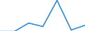 CN 49081000 /Exports /Unit = Prices (Euro/ton) /Partner: Switzerland /Reporter: Eur27 /49081000:Transfers `decalcomanias`, Vitrifiable