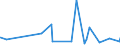 CN 49081000 /Exports /Unit = Prices (Euro/ton) /Partner: Gibraltar /Reporter: Eur27_2020 /49081000:Transfers `decalcomanias`, Vitrifiable