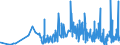 CN 49081000 /Exports /Unit = Prices (Euro/ton) /Partner: Estonia /Reporter: Eur27_2020 /49081000:Transfers `decalcomanias`, Vitrifiable