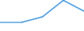 CN 49081000 /Exports /Unit = Prices (Euro/ton) /Partner: Soviet Union /Reporter: Eur27 /49081000:Transfers `decalcomanias`, Vitrifiable