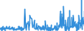 CN 49081000 /Exports /Unit = Prices (Euro/ton) /Partner: Romania /Reporter: Eur27_2020 /49081000:Transfers `decalcomanias`, Vitrifiable