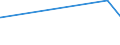 CN 49081000 /Exports /Unit = Prices (Euro/ton) /Partner: S.tome /Reporter: Eur27_2020 /49081000:Transfers `decalcomanias`, Vitrifiable