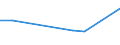 CN 49081000 /Exports /Unit = Prices (Euro/ton) /Partner: Uganda /Reporter: Eur27 /49081000:Transfers `decalcomanias`, Vitrifiable