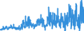 CN 49089000 /Exports /Unit = Prices (Euro/ton) /Partner: Netherlands /Reporter: Eur27_2020 /49089000:Transfers `decalcomanias` (Excl. Vitrifiable)