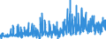 KN 49089000 /Exporte /Einheit = Preise (Euro/Tonne) /Partnerland: Schweiz /Meldeland: Eur27_2020 /49089000:Abziehbilder Aller art (Ausg. Verglasbar)